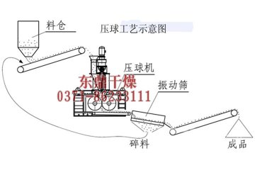 高壓煤炭壓球機(jī)|高壓煤炭壓球機(jī)價格|高壓煤炭球廠家